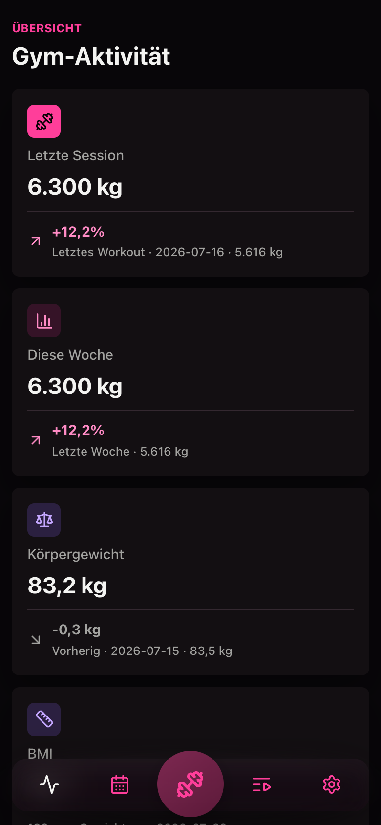 Fitgirl-Dashboard mit pinken Akzenten