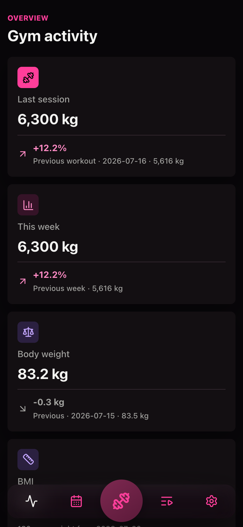 Fitgirl dashboard with pink accents